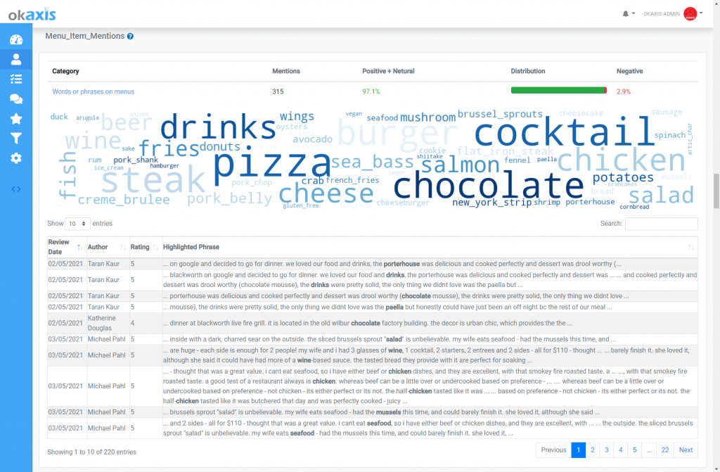 okaxis screenshot showing voice of the customer word cloud trends