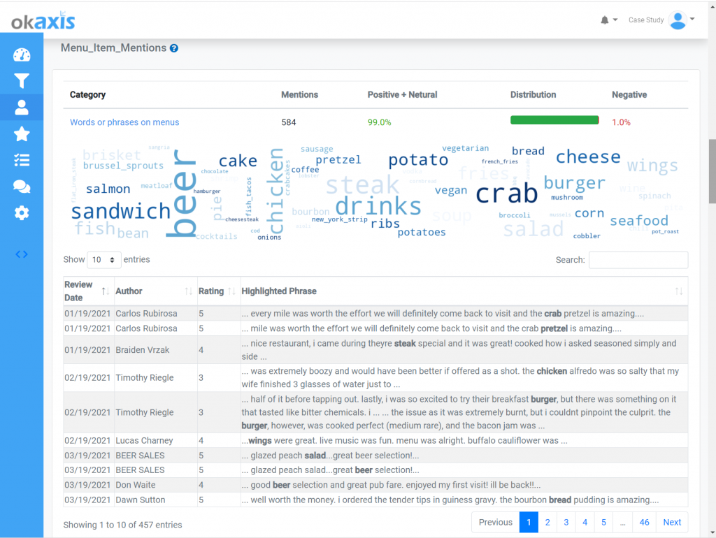 okaxis - customer reviews trends - menu