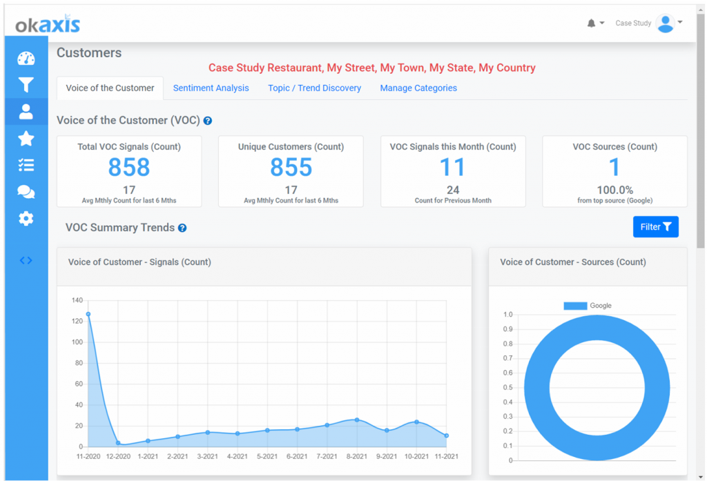 okaxis voice of the customer (voc) summary statistics