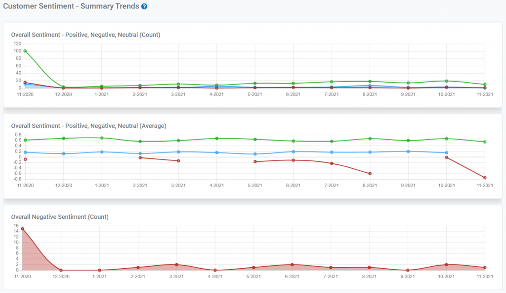 okaxis - overall sentiment trend graph