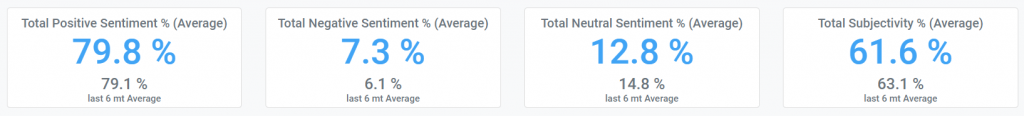 okaxis - overall sentiment summary