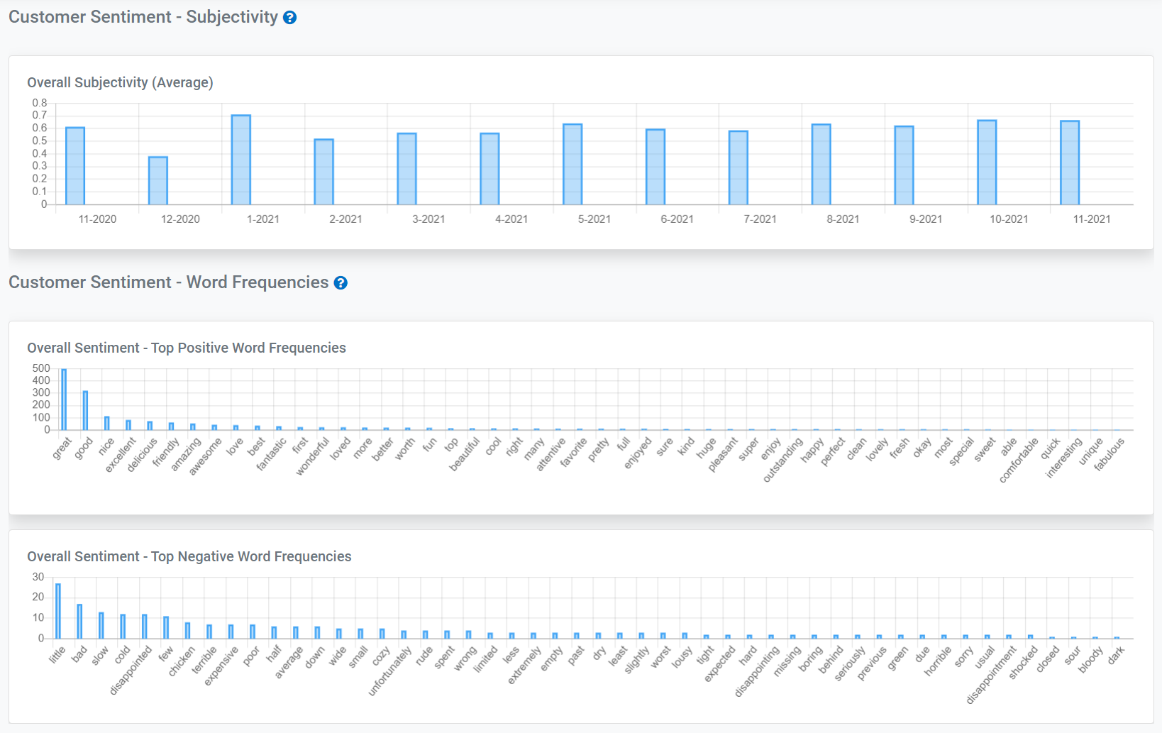 case-study-analyzing-customer-reviews-for-a-restaurant-okaxis