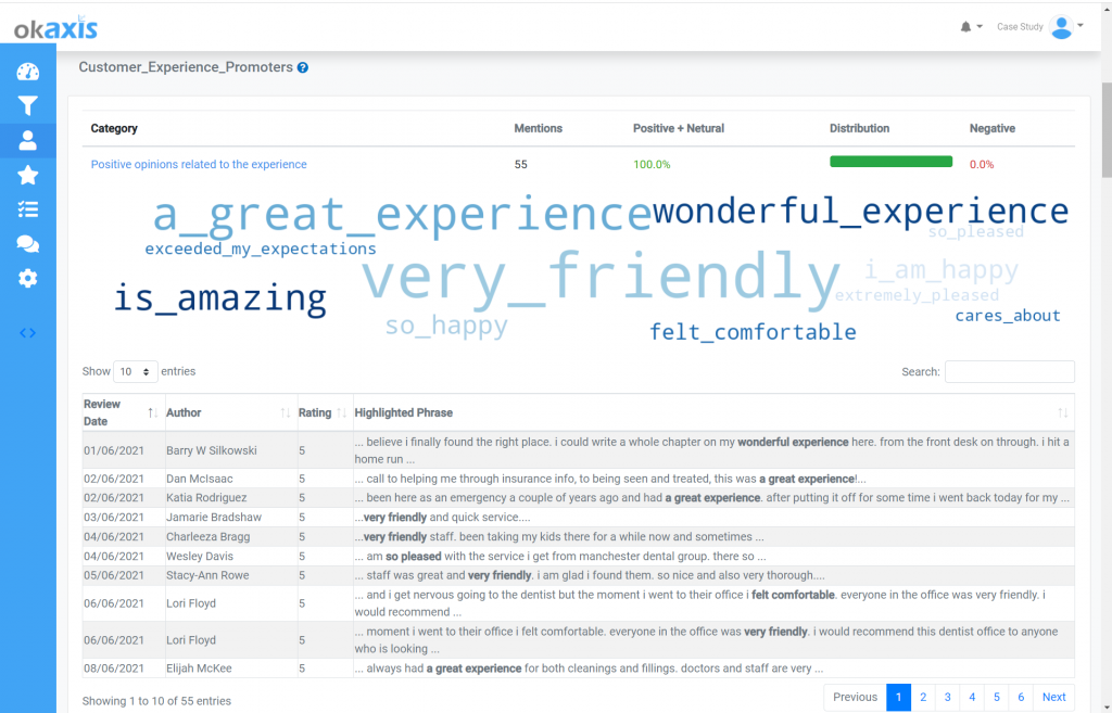 okaxis screenshot showing voice of the customer word cloud trends