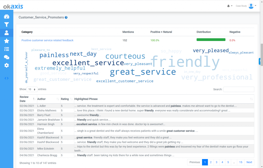 okaxis screenshot showing voice of the customer word cloud trends