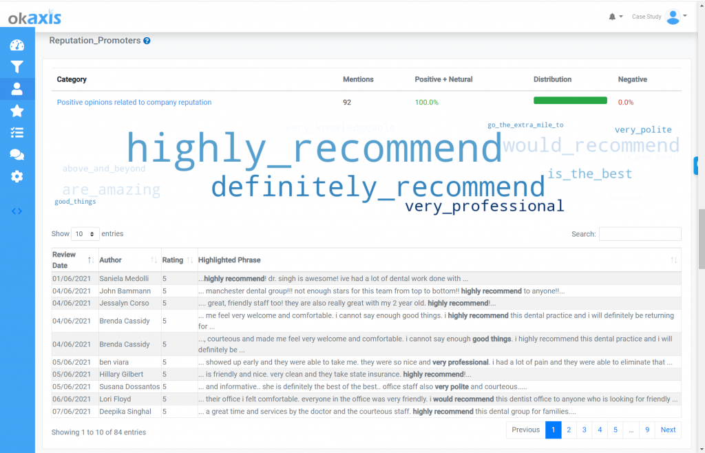 okaxis screenshot showing voice of the customer word cloud trends