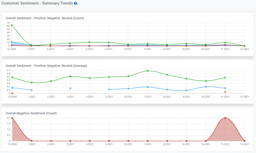 okaxis screenshot showing sentiment trends