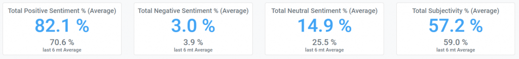 okaxis screenshot showing summary sentiment scores 