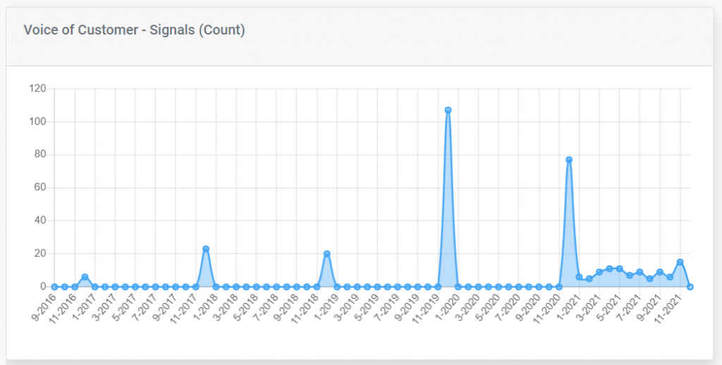 okaxis screenshot showing YoY voice of the customer